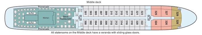 Middle Deck